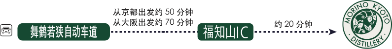 从京都乘舞鹤若狭高速公路到福知山出入口约50分钟，从大阪约70分钟。从福知山出入口到森の京都蒸馏所约20分钟。